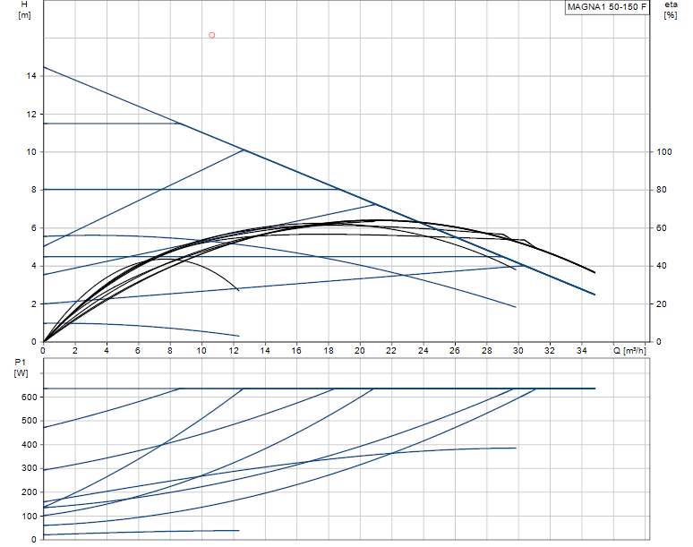 Grundfos MAGNA1 50-150 F - 99221337